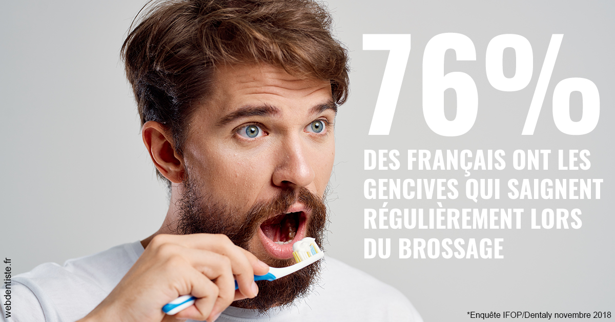 https://selarl-docteur-gilles-garnier.chirurgiens-dentistes.fr/76% des Français 2