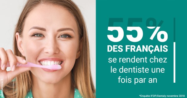 https://selarl-docteur-gilles-garnier.chirurgiens-dentistes.fr/55 % des Français 2